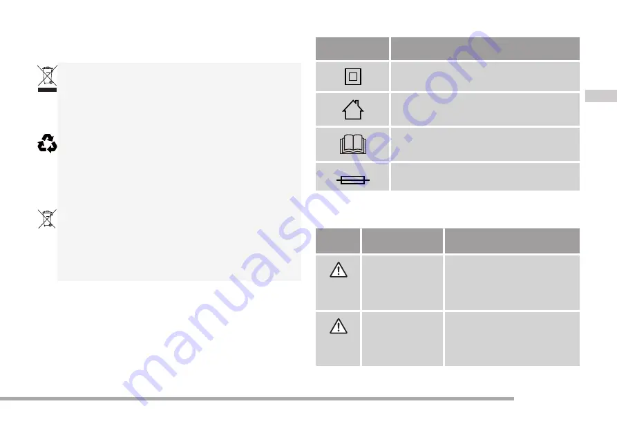 Cramer 2900486 Manual Download Page 33