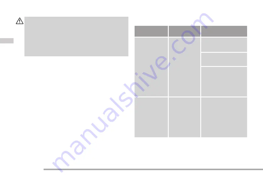 Cramer 2900486 Manual Download Page 36