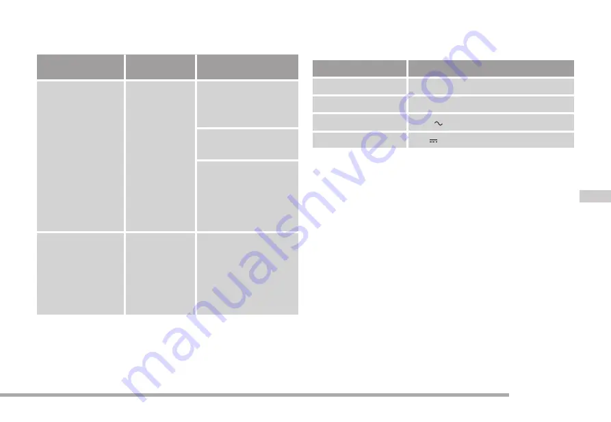 Cramer 2900486 Manual Download Page 95