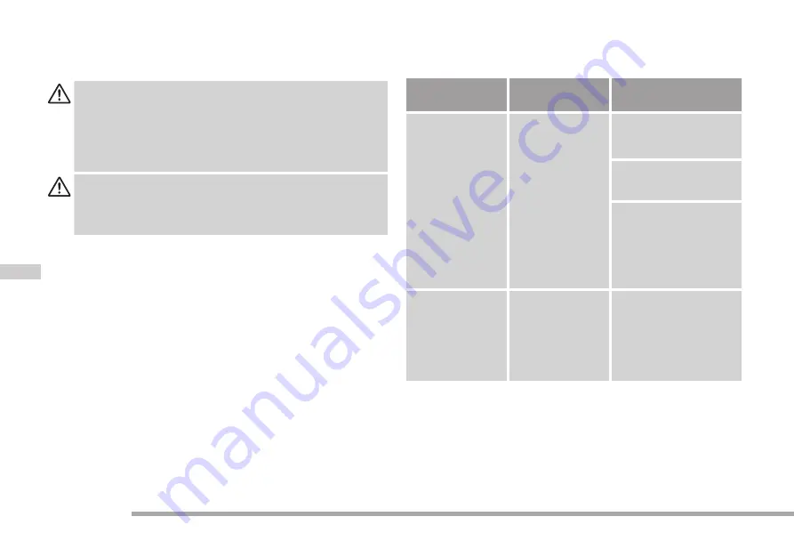 Cramer 2900486 Manual Download Page 102