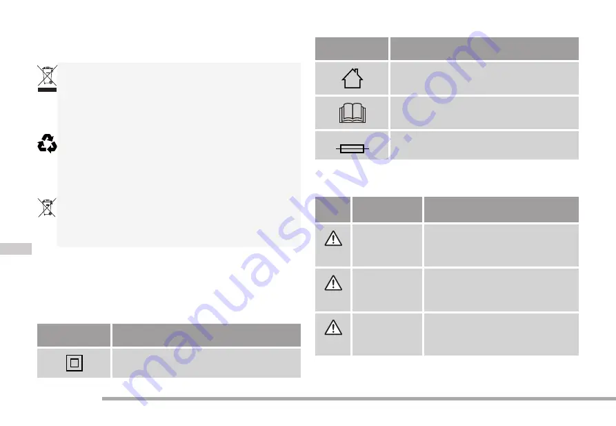 Cramer 2900486 Manual Download Page 120