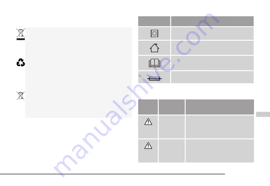 Cramer 2900486 Manual Download Page 127