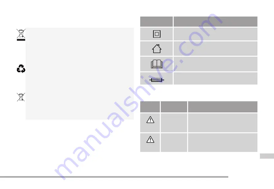 Cramer 2900486 Manual Download Page 177