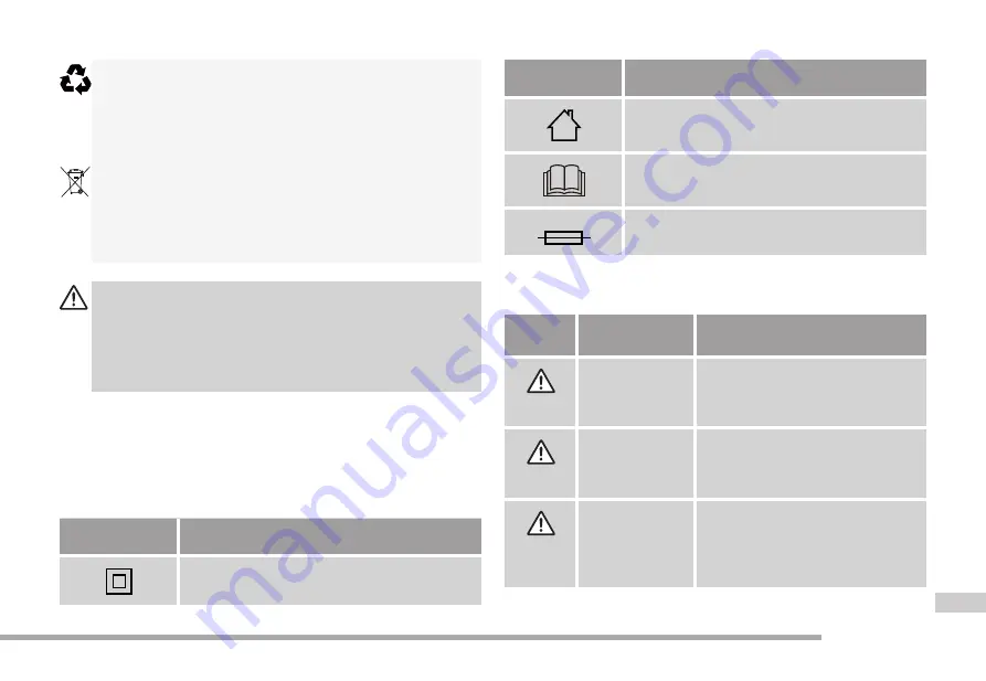 Cramer 2900486 Manual Download Page 191