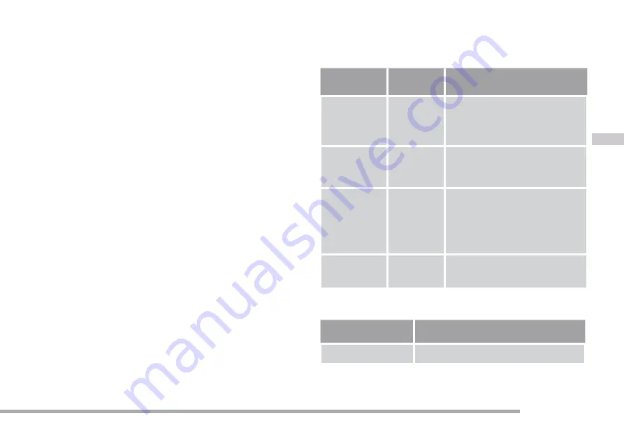 Cramer 2902986 Manual Download Page 17