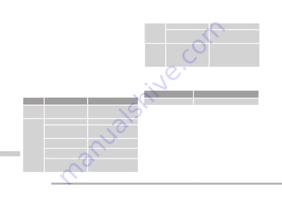 Cramer 2903286 Manual Download Page 70