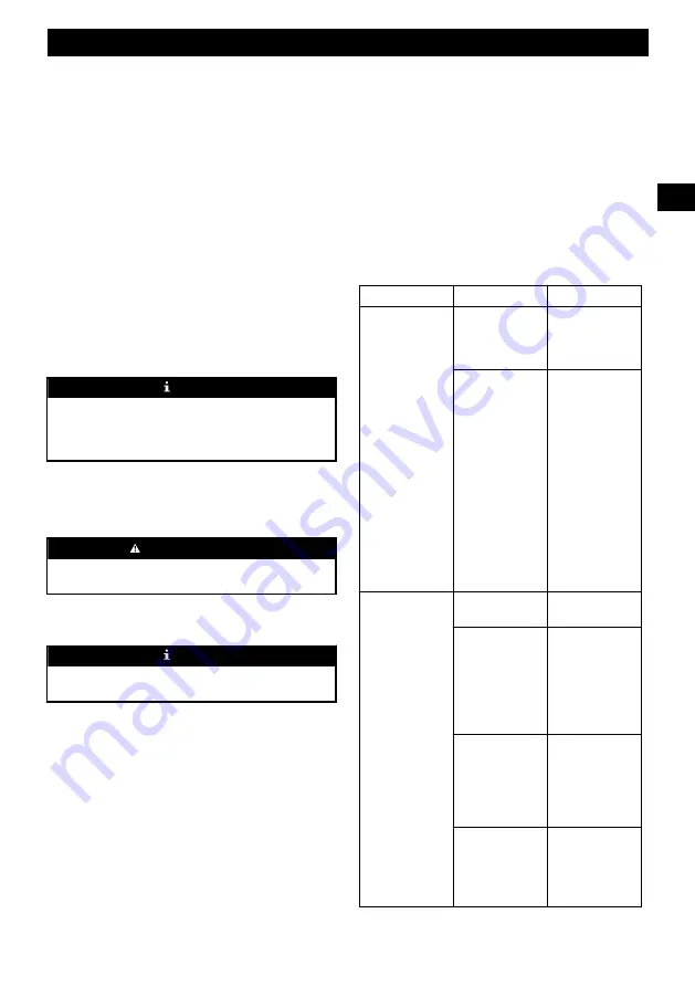 Cramer 2912086 Manual Download Page 22