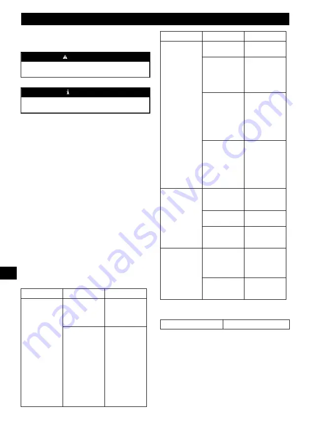 Cramer 2912086 Manual Download Page 61