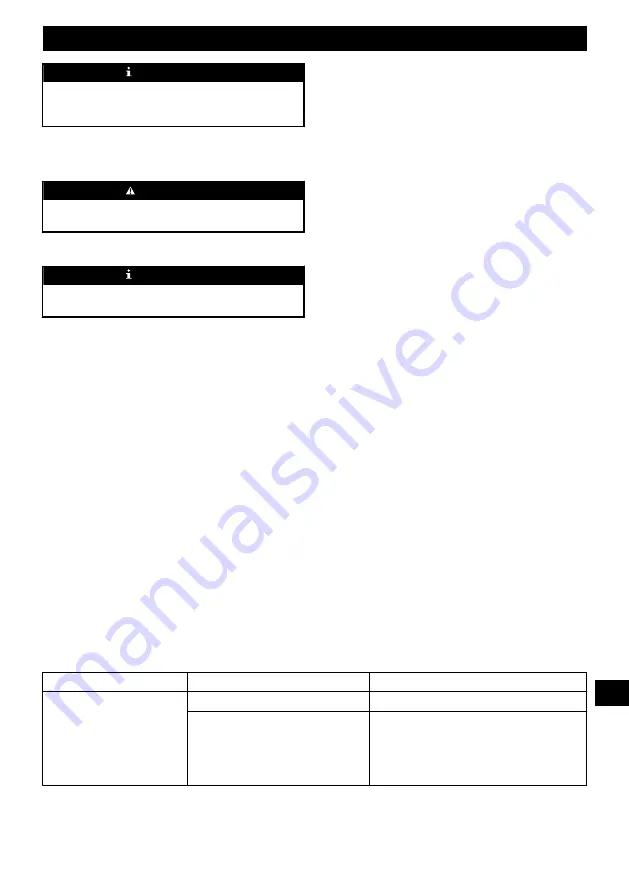 Cramer 2912086 Manual Download Page 74