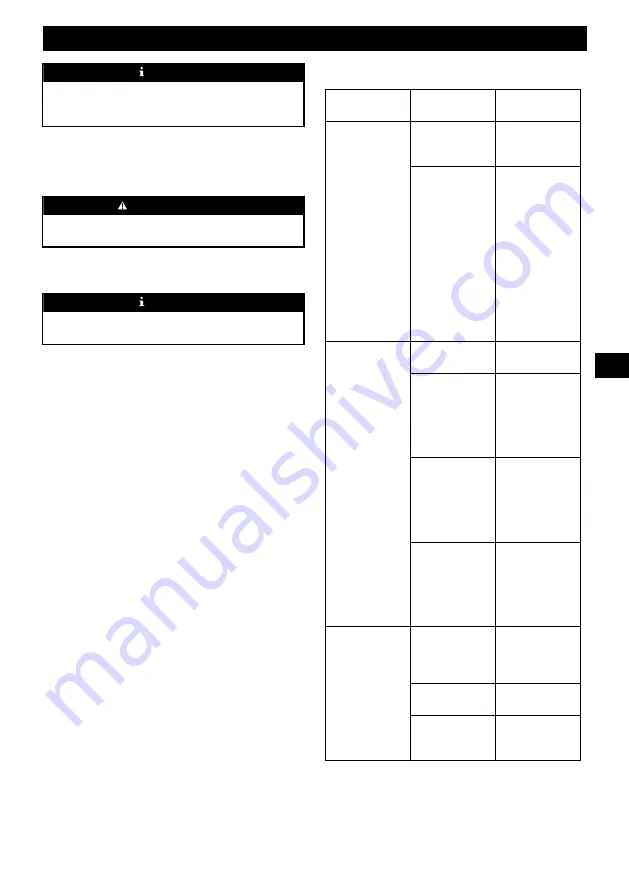 Cramer 2912086 Manual Download Page 126