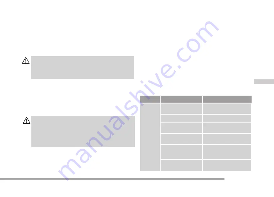 Cramer 82CS25 Operator'S Manual Download Page 149