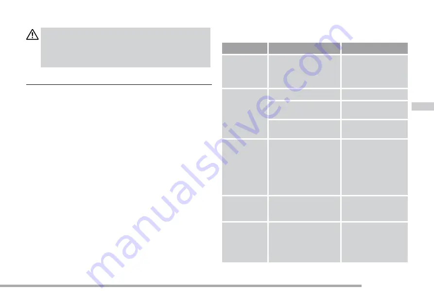 Cramer 82LM46 User Manual Download Page 134