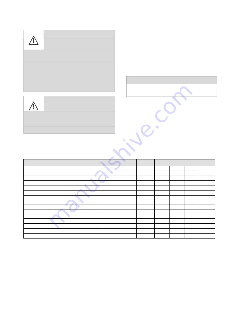 Cramer TOURNO compact 115 Operation Manual Download Page 19