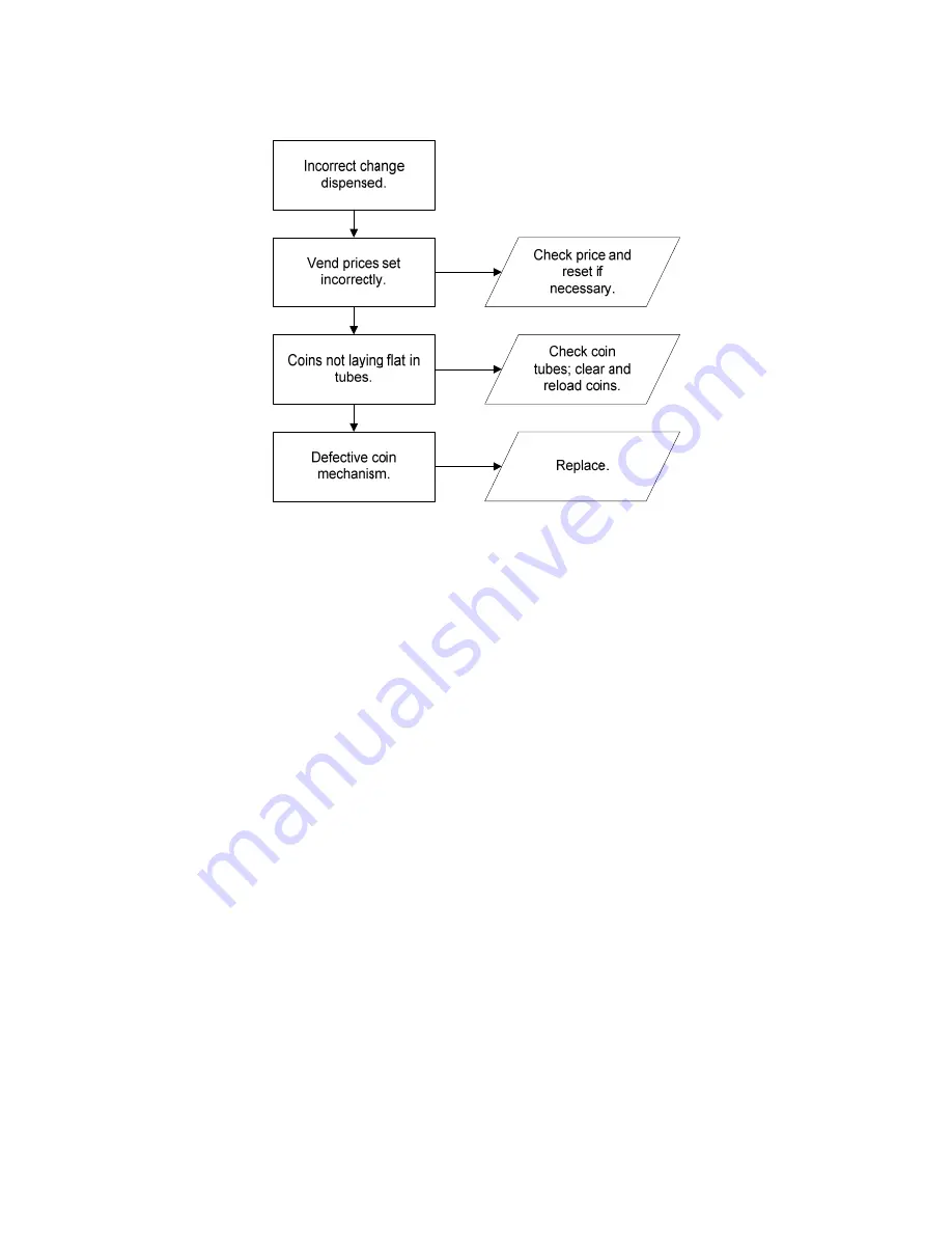 Crane Merchandising Systems BevMAX 4 Series Technical Manual Download Page 52