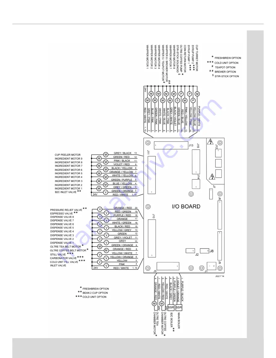 Crane Merchandising Systems COTI Скачать руководство пользователя страница 135