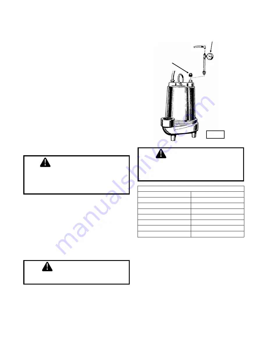 CRANE PUMPS & SYSTEMS BARNES E Series Installation And Operation Manual Download Page 9