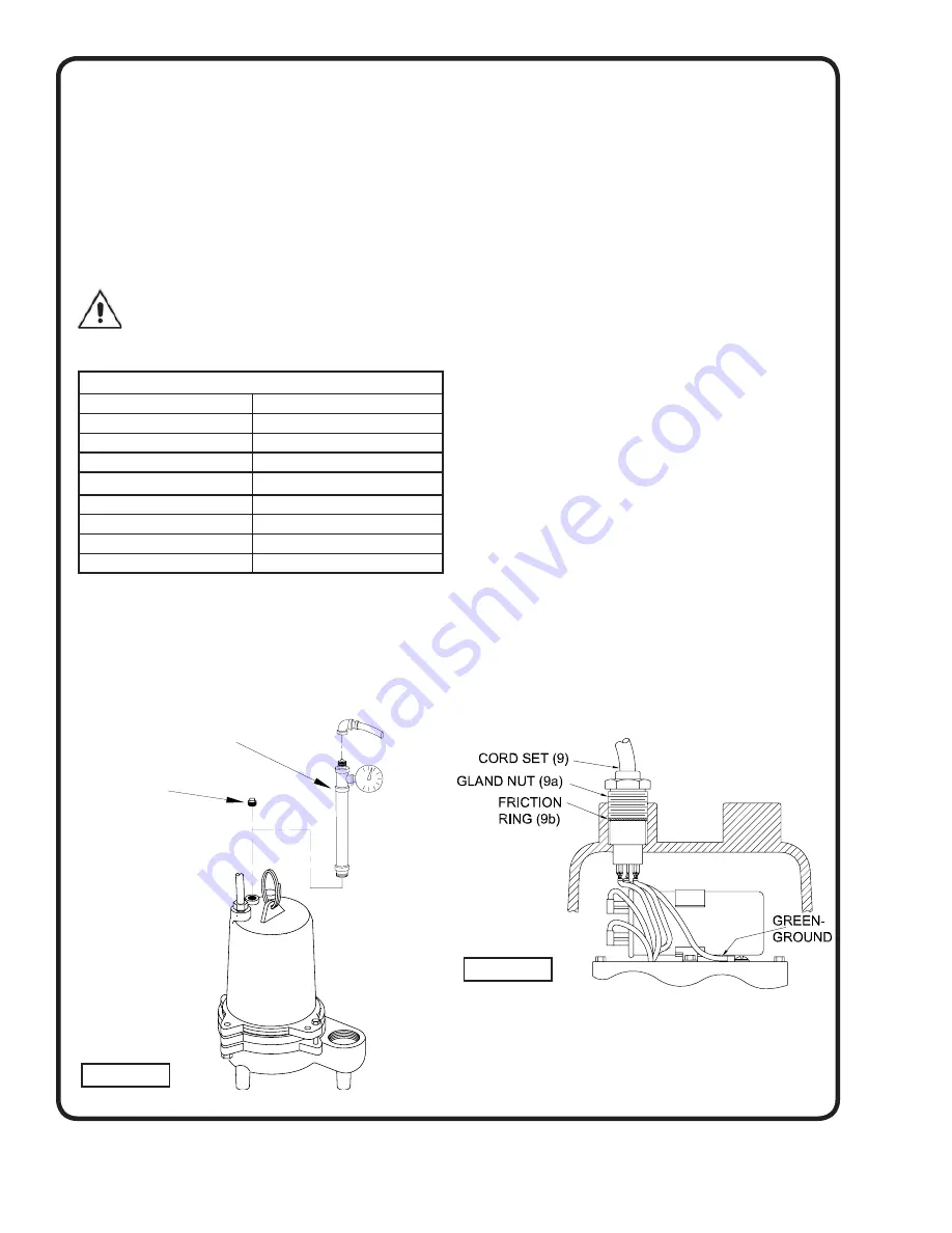 Crane Barnes SF411 Series Installation Manual Download Page 8