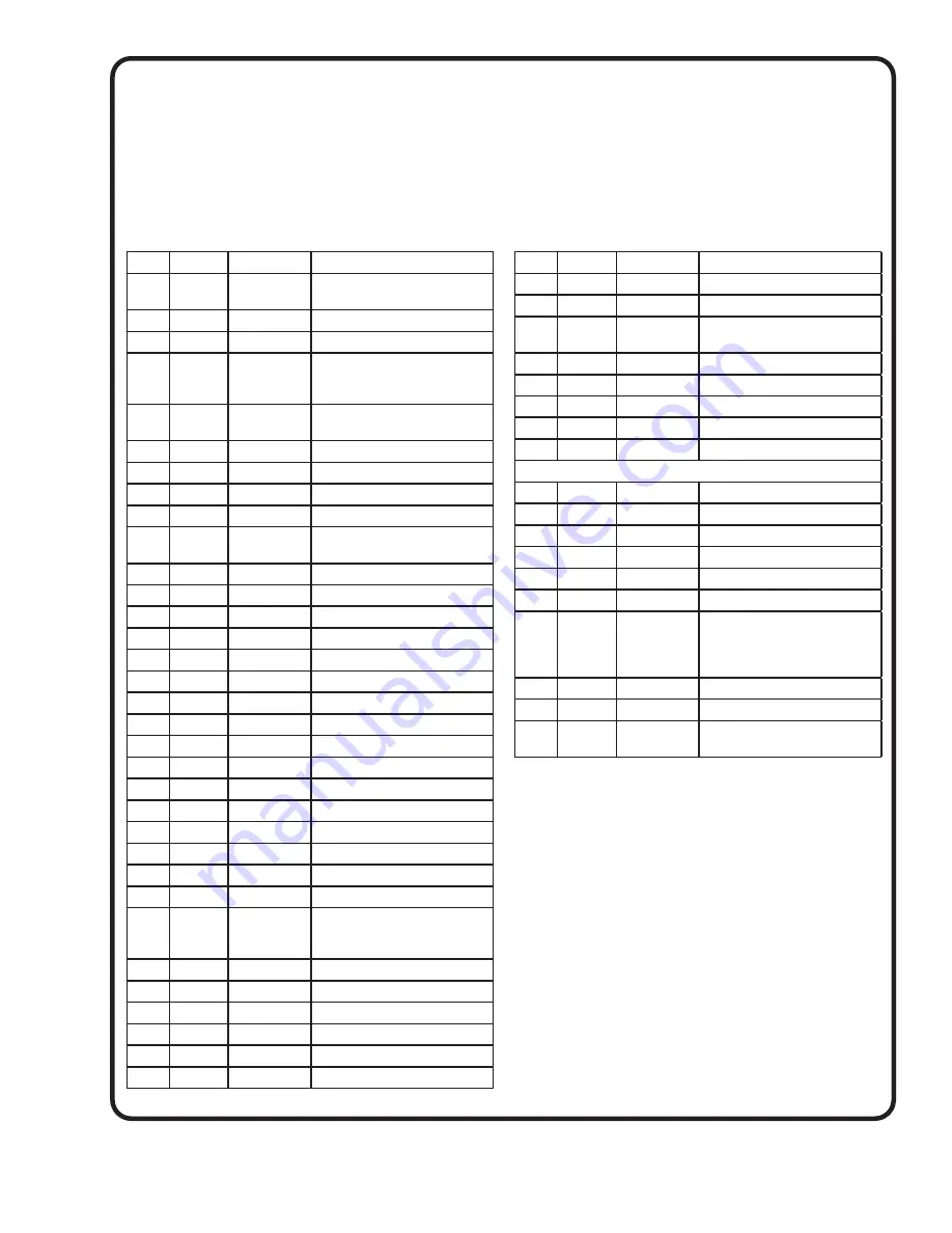 Crane OGP2022CO Series Installation Manual Download Page 25