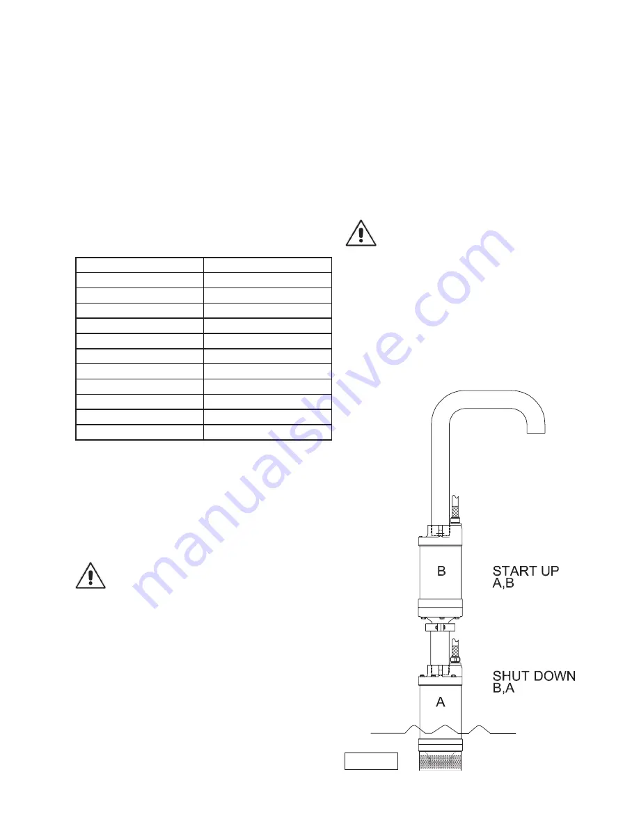 Crane PROSSER STANDARD-LINE 9-81000 Series Installation And Operation Manual Download Page 9