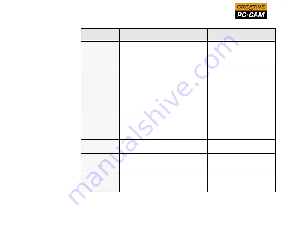 Creative PC-CAM 900 User Manual Download Page 30