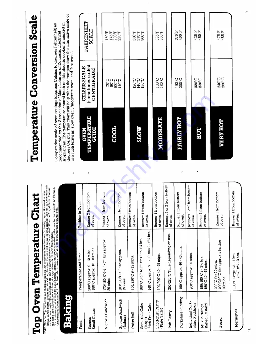 Creda Credaplan Continental 48104 User Instructions And Installation Manual Download Page 9