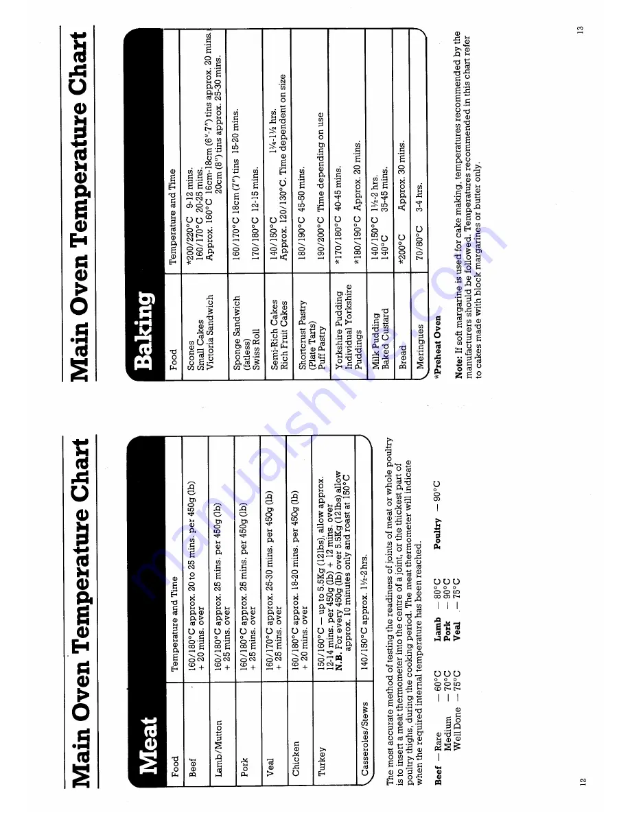 Creda Credaplan Continental 48104 User Instructions And Installation Manual Download Page 12