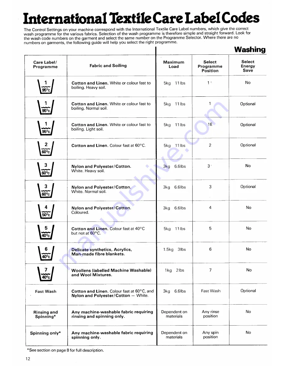 Creda Debonair 1000 Condensing Instruction Book Download Page 12