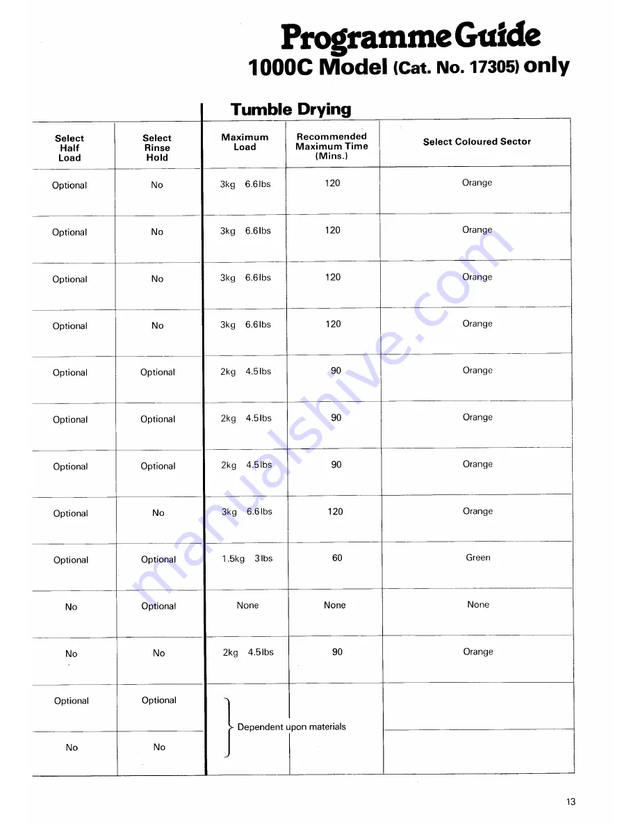 Creda Debonair 1000 Condensing Instruction Book Download Page 13