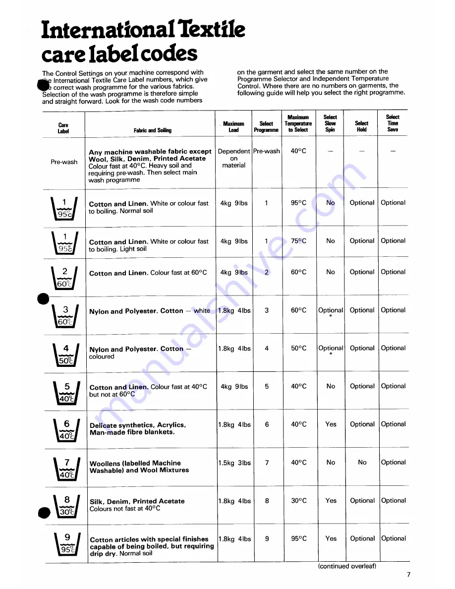 Creda Debonair Super Electronic Instruction Book Download Page 7