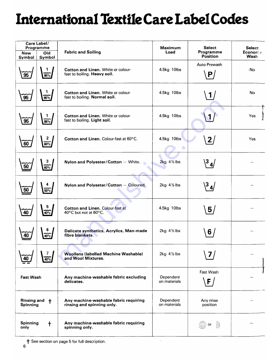 Creda HB17021 Instructions Manual Download Page 6