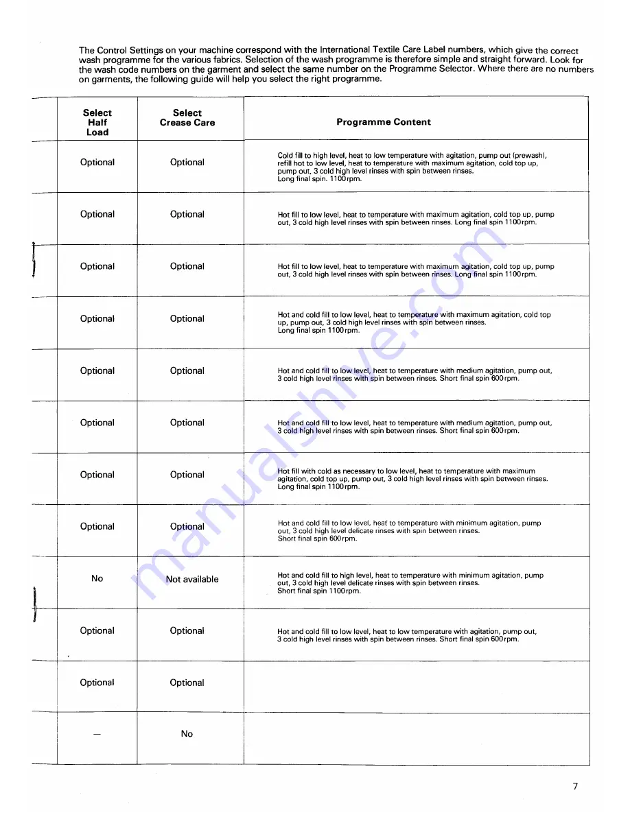 Creda HB17021 Instructions Manual Download Page 7