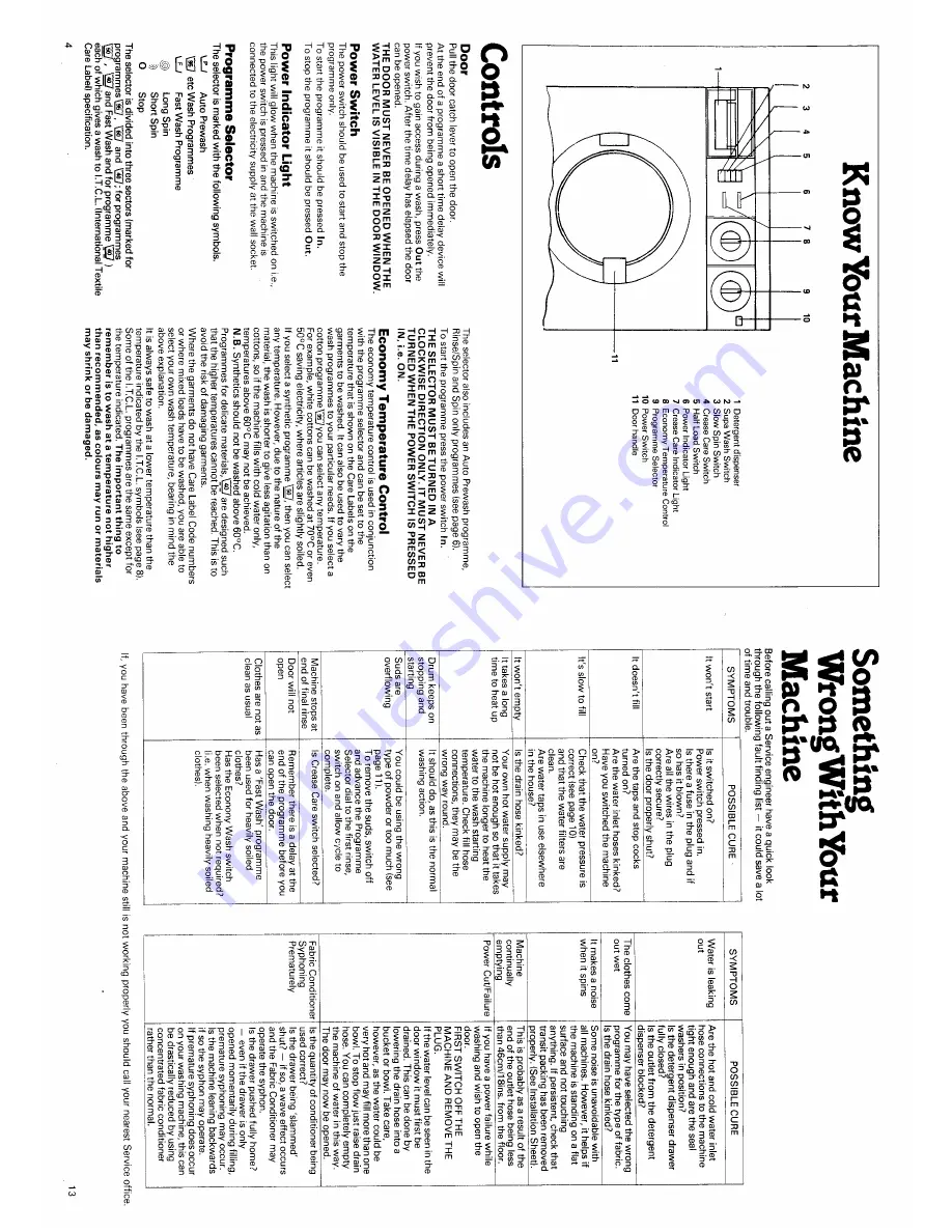 Creda HB17034 Скачать руководство пользователя страница 4