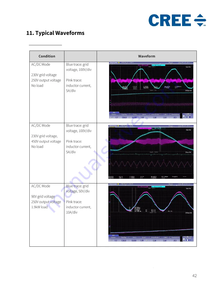 Cree CRD-06600FF10N User Manual Download Page 43