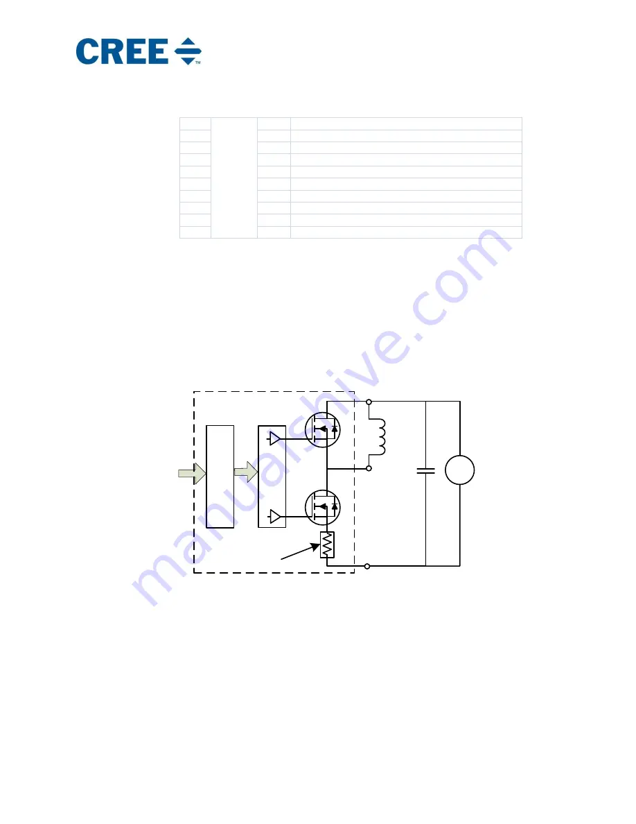 Cree CRD-5FF0912P Скачать руководство пользователя страница 15