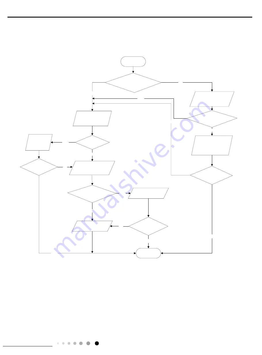 Cree GWH09QD-D3DND6A Service Manual Download Page 92