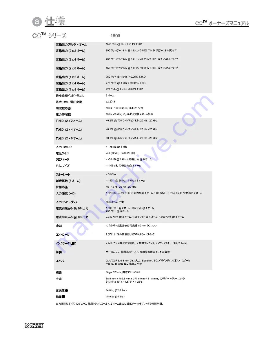 Crest Audio CC Скачать руководство пользователя страница 107