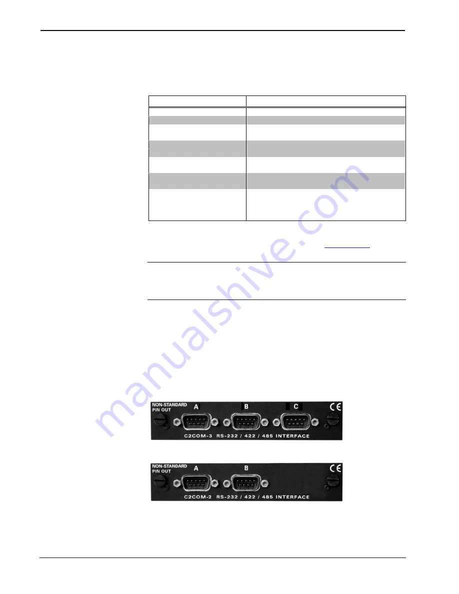 Crestron C2COM-2 Скачать руководство пользователя страница 6