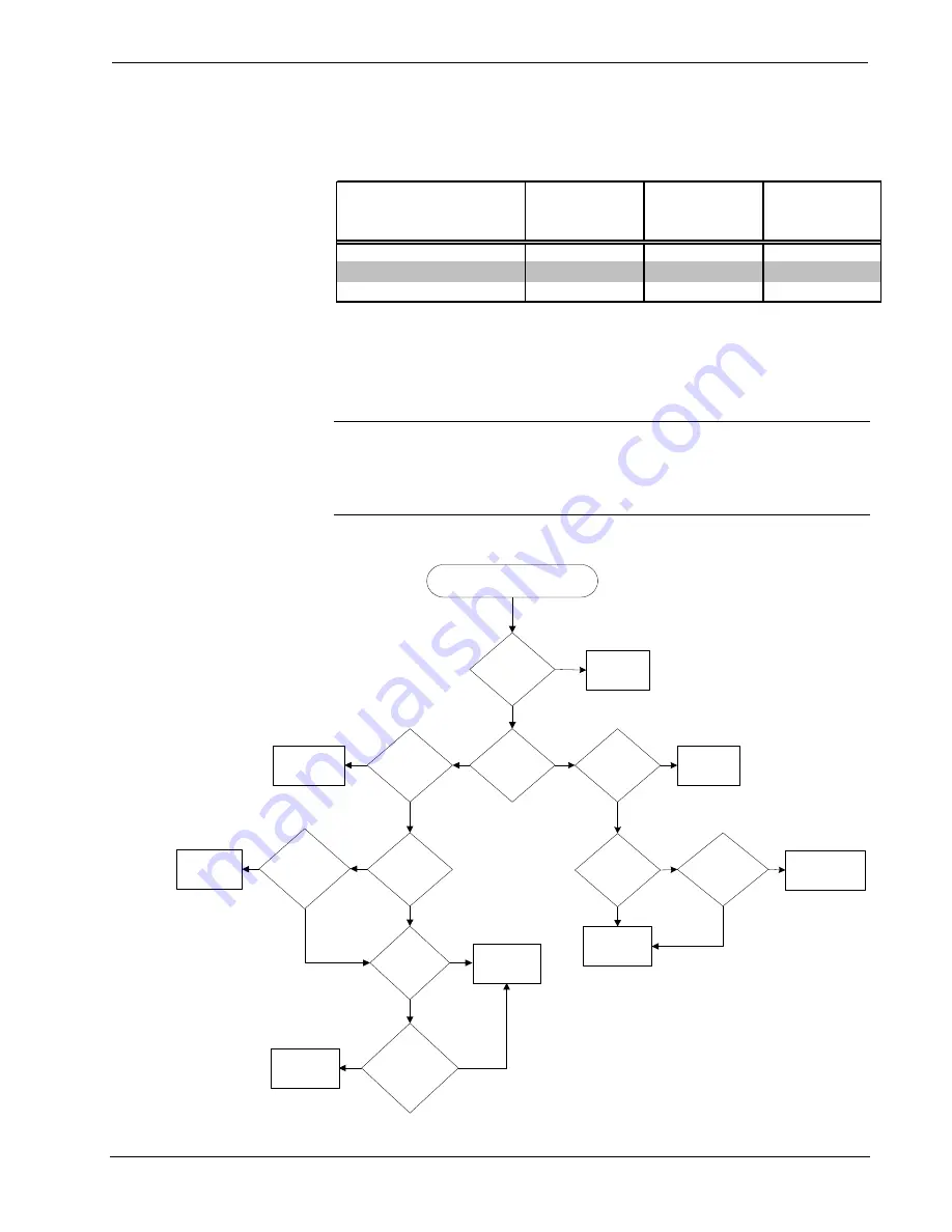 Crestron CNX-PVID8x3 Operation Manual Download Page 20