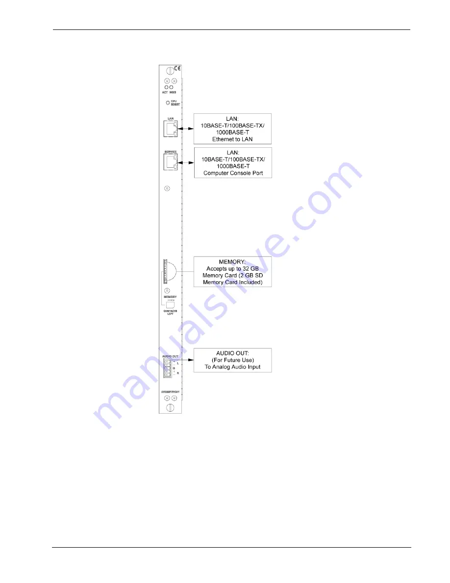 Crestron DigitalMedia DM-MD64X64 Operations & Installation Manual Download Page 35