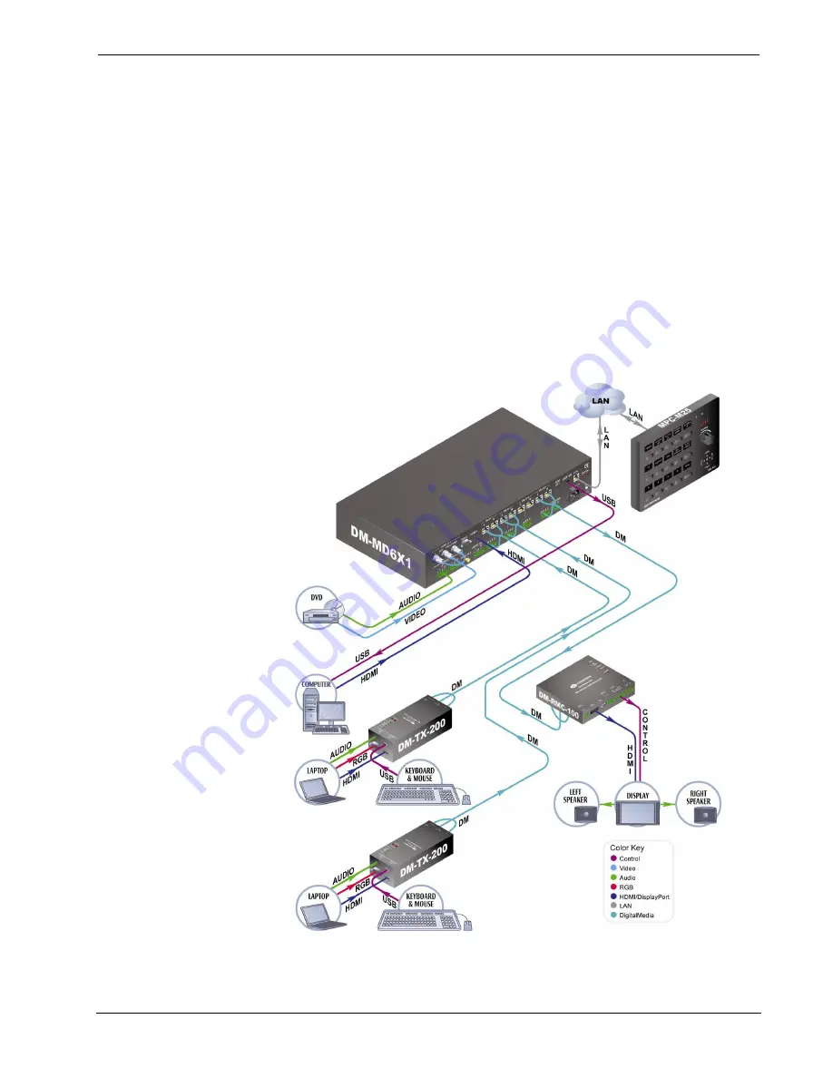 Crestron DigitalMedia DM-MD6X1 Operation Manual Download Page 8