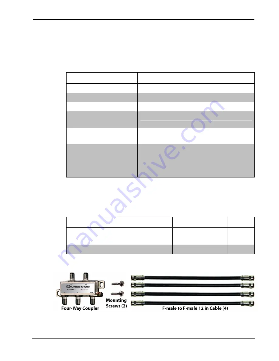 Crestron Four-Way Coupler SRD-CPL-4 Installation Manual Download Page 7