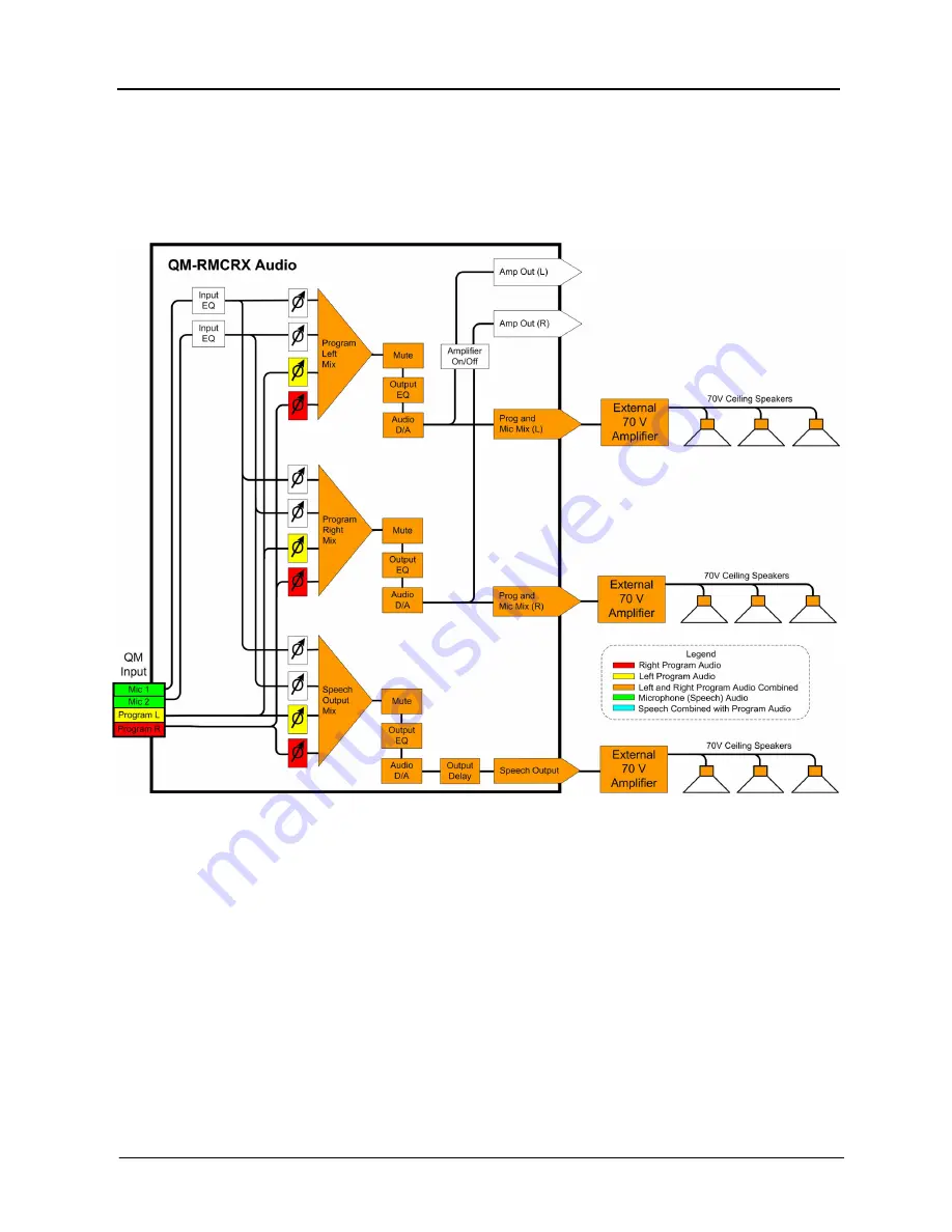 Crestron Media Manager Applications Download Page 49