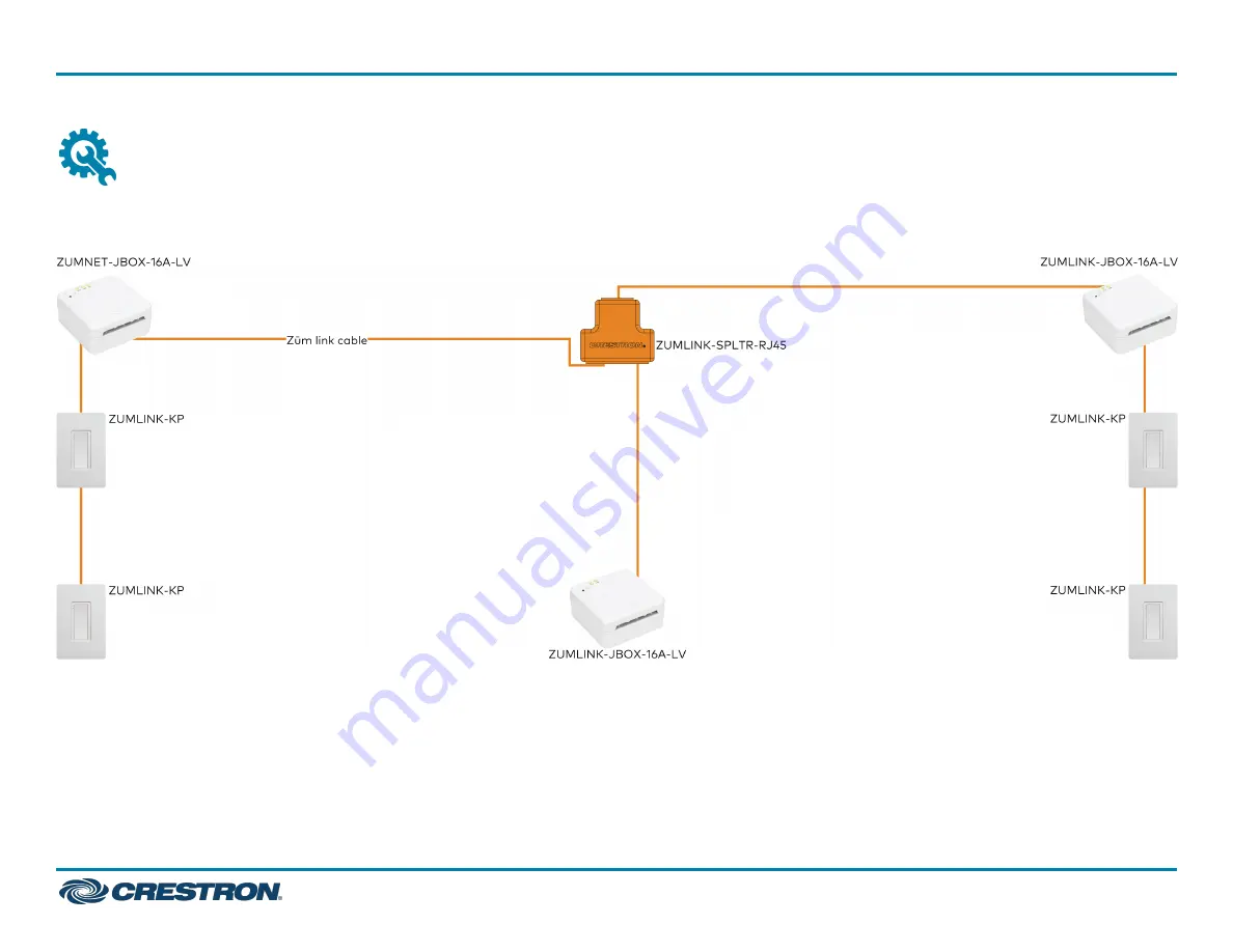 Crestron ZUM ZUMLINK-SPLTR-RJ45 Quick Start Manual Download Page 2