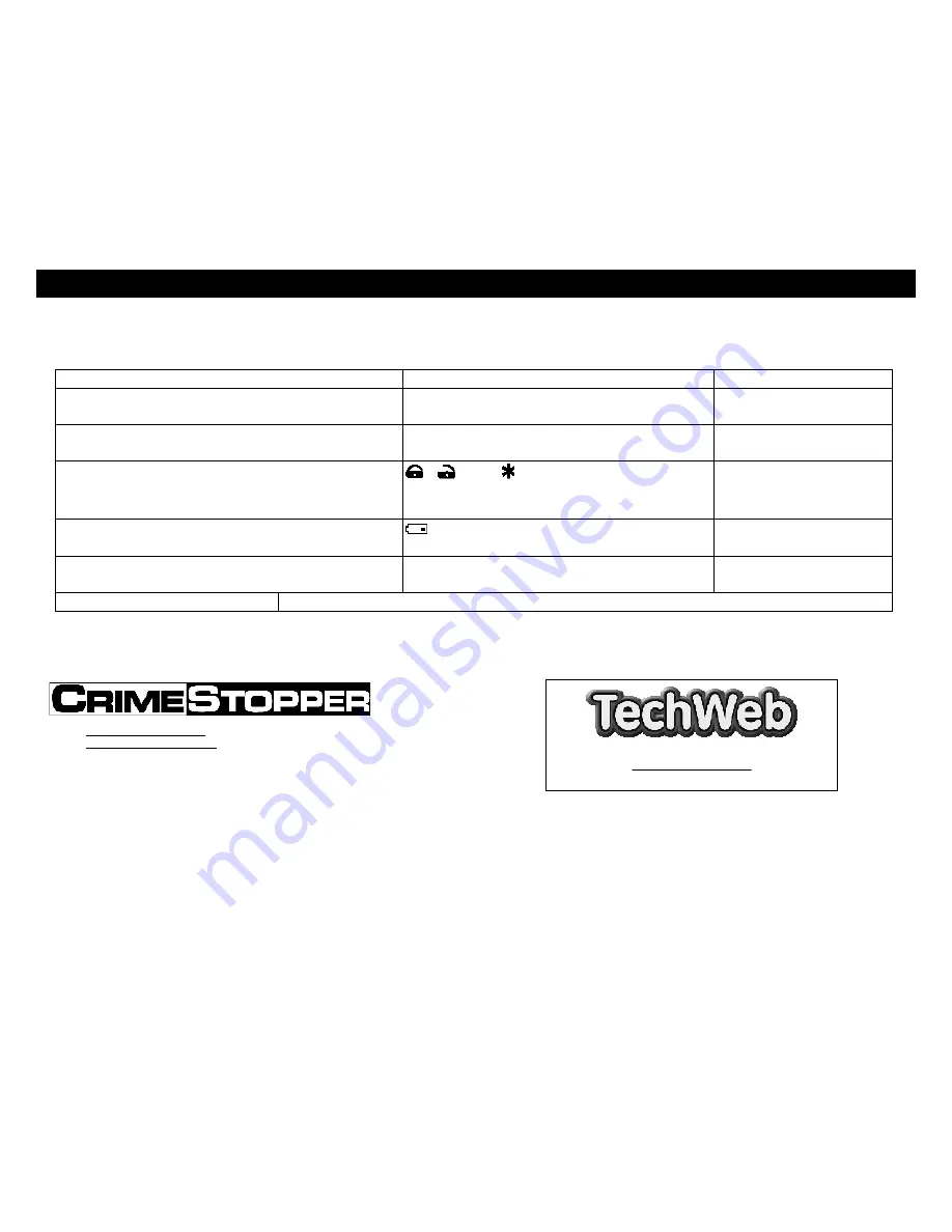 CrimeStopper CS-2205 Installation & Operating Instructions Manual Download Page 32