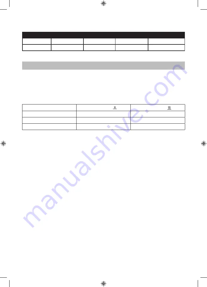 Crock-Pot CSC063X Instruction Manual Download Page 6