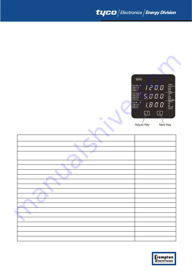 Crompton Tyco Electronics SWITCHBOARD INTEGRA 1540 Скачать руководство пользователя страница 4