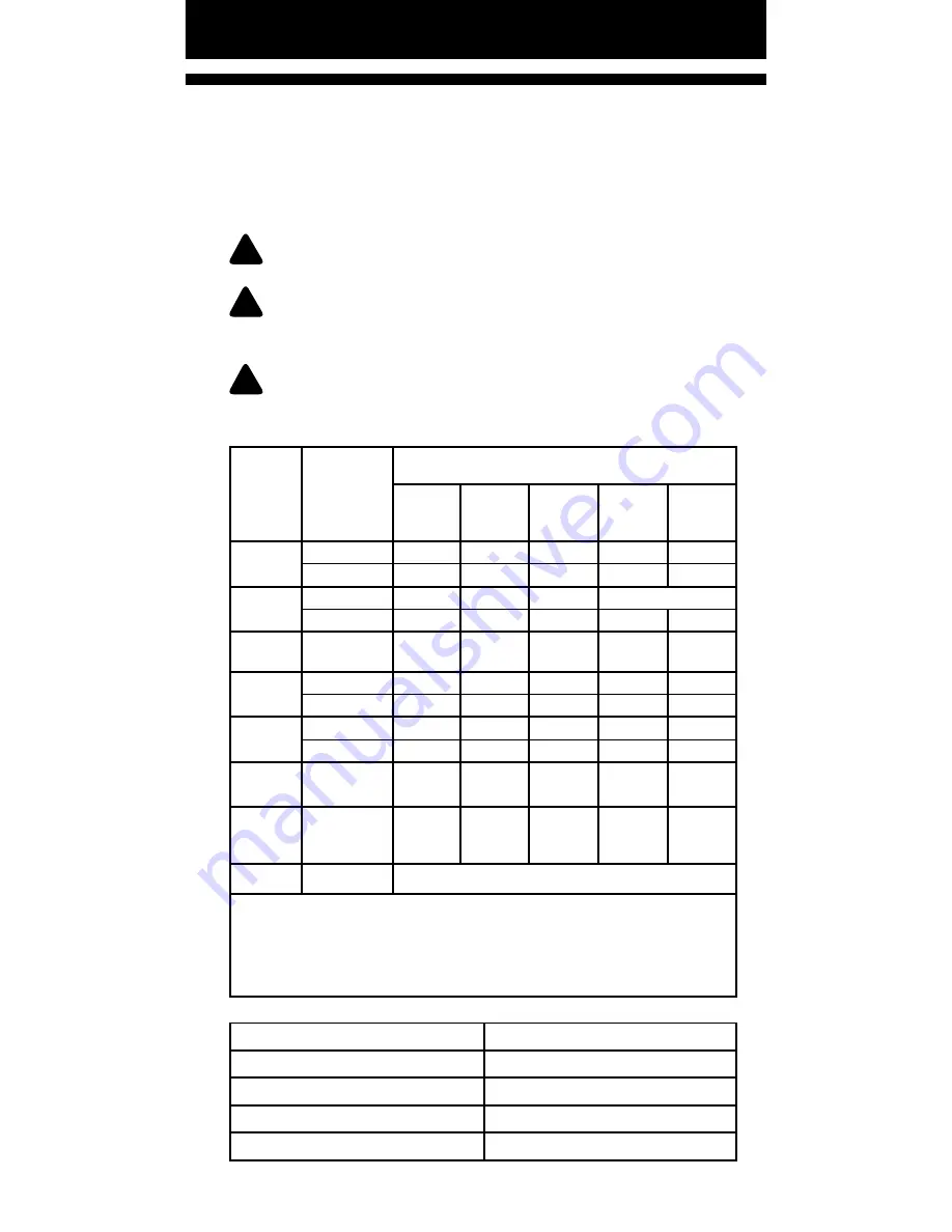 Cromtech Brumby CTG3000i Owner'S Manual Download Page 32