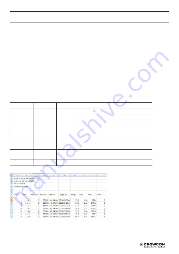 Crowcon Gas-Tec User Manual Download Page 20