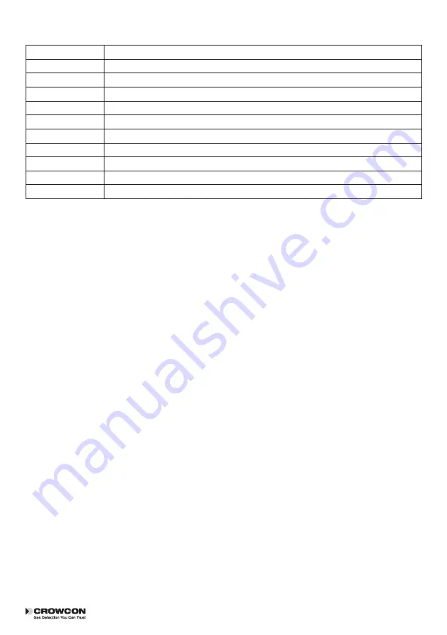 Crowcon Gas-Tec User Manual Download Page 31