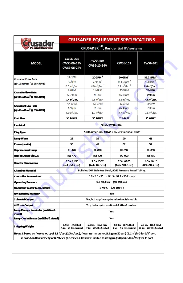 Crusader CWS5-031 Owner'S Manual Download Page 22